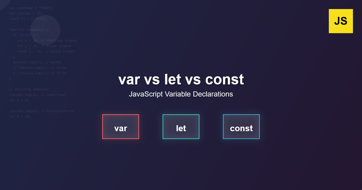 JavaScript var vs let vs const comparison guide with code examples showing variable declarations and scoping differences